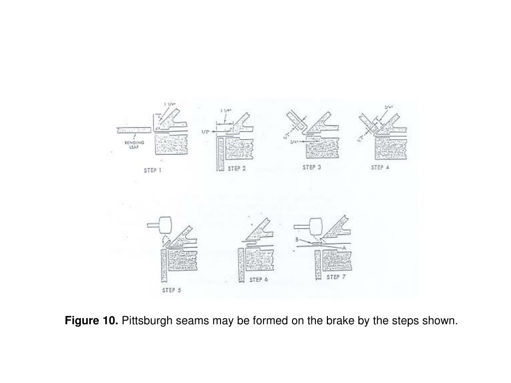 PPT Chapter 4 Sheet Metal Forming PowerPoint Presentation, free download ID1803213