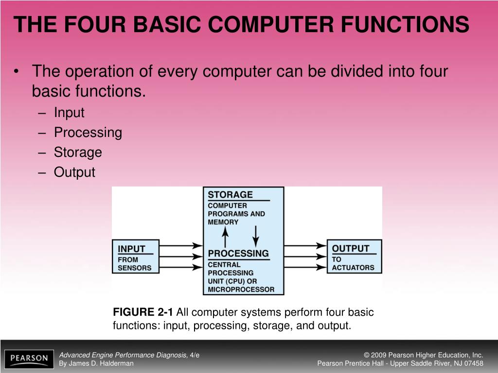 PPT OBJECTIVES PowerPoint Presentation, free download ID1804340