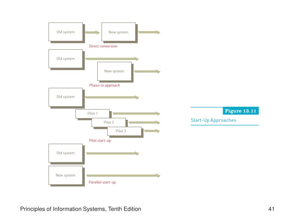 Digital Systems: Principles and Applications (10th Edition)