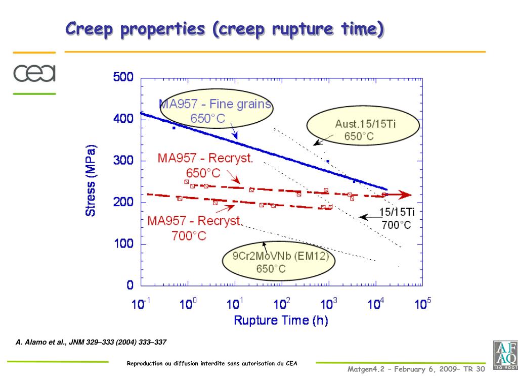 PPT ODS steels part I manufacture, mechanical properties and