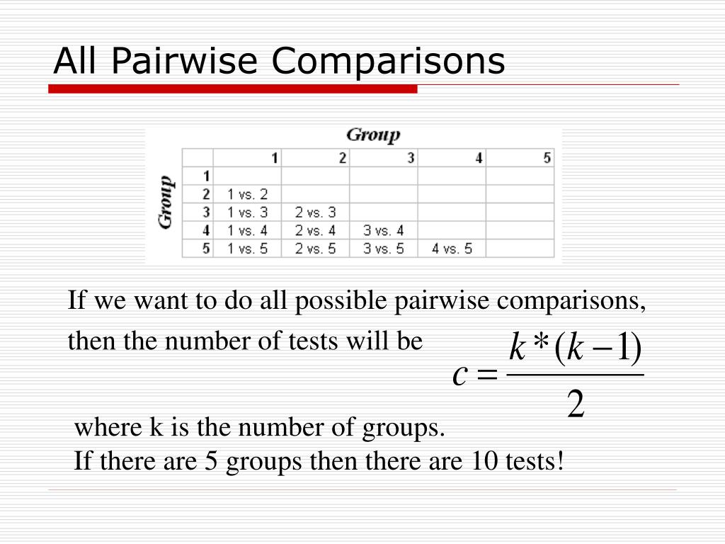 PPT Intermediate Applied Statistics STAT 460 PowerPoint Presentation