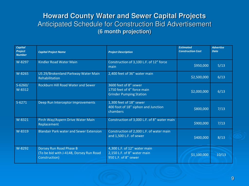 PPT HOWARD COUNTY, MARYLAND PROCUREMENT OVERVIEW PowerPoint