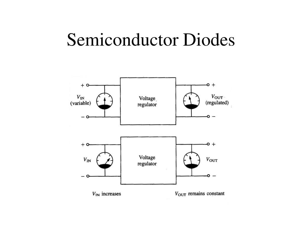 PPT Semiconductor Diodes PowerPoint Presentation, free download ID