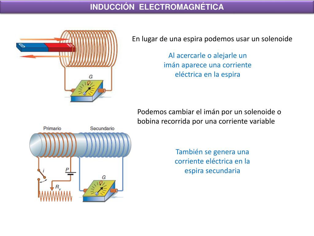 PPT INDUCCIÓN ELECTROMAGNÉTICA PowerPoint Presentation, free download