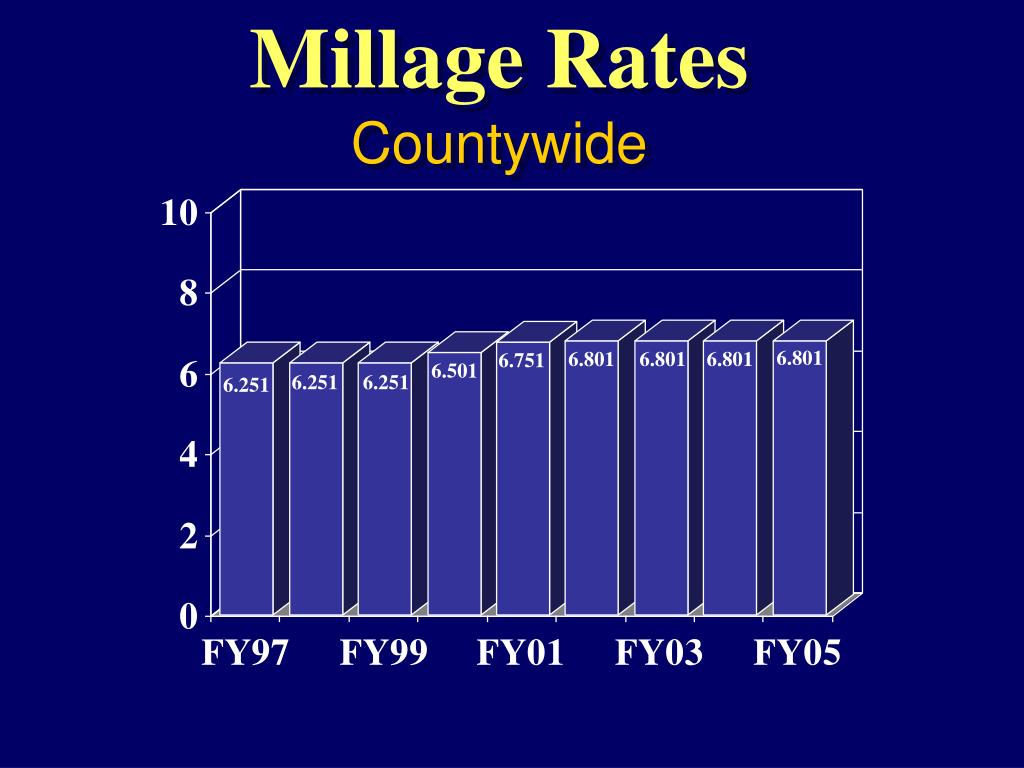 PPT Pinellas County PowerPoint Presentation, free download ID1812165