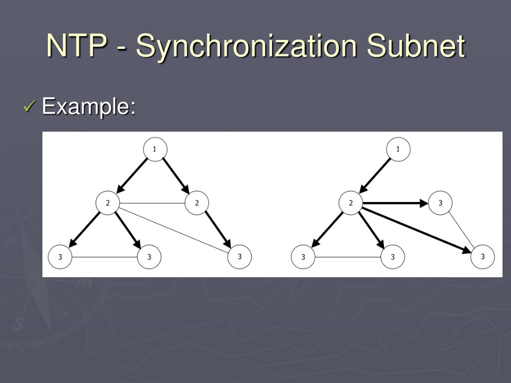 PPT Network Time Protocol NTP PowerPoint Presentation, free download ID1813913