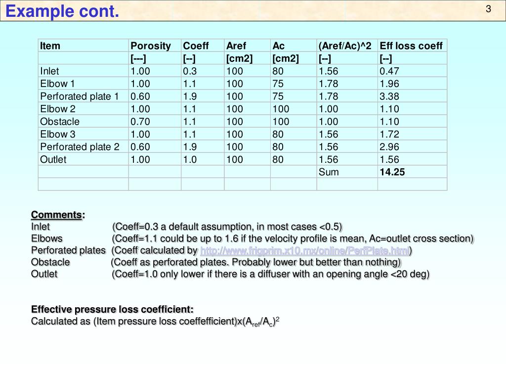 PPT Pressure losses in ducts PowerPoint Presentation, free download