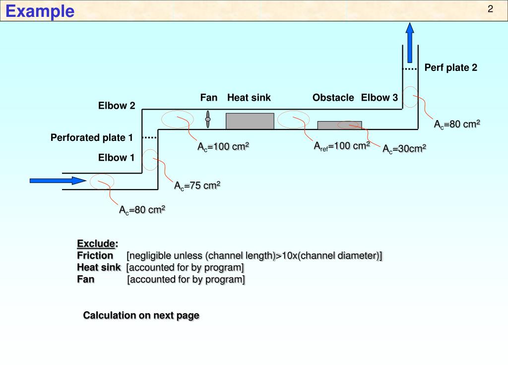 PPT Pressure losses in ducts PowerPoint Presentation, free download