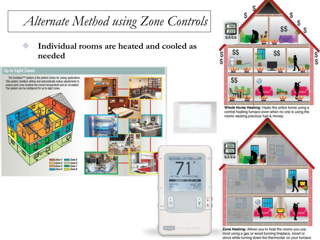 PPT Chapter 21 PowerPoint Presentation, free download ID1814948