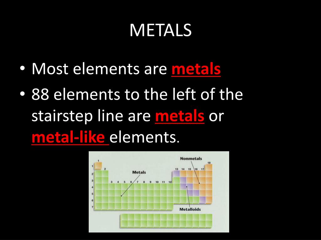 PPT Metals, Nonmetals, and Metalloids PowerPoint Presentation, free