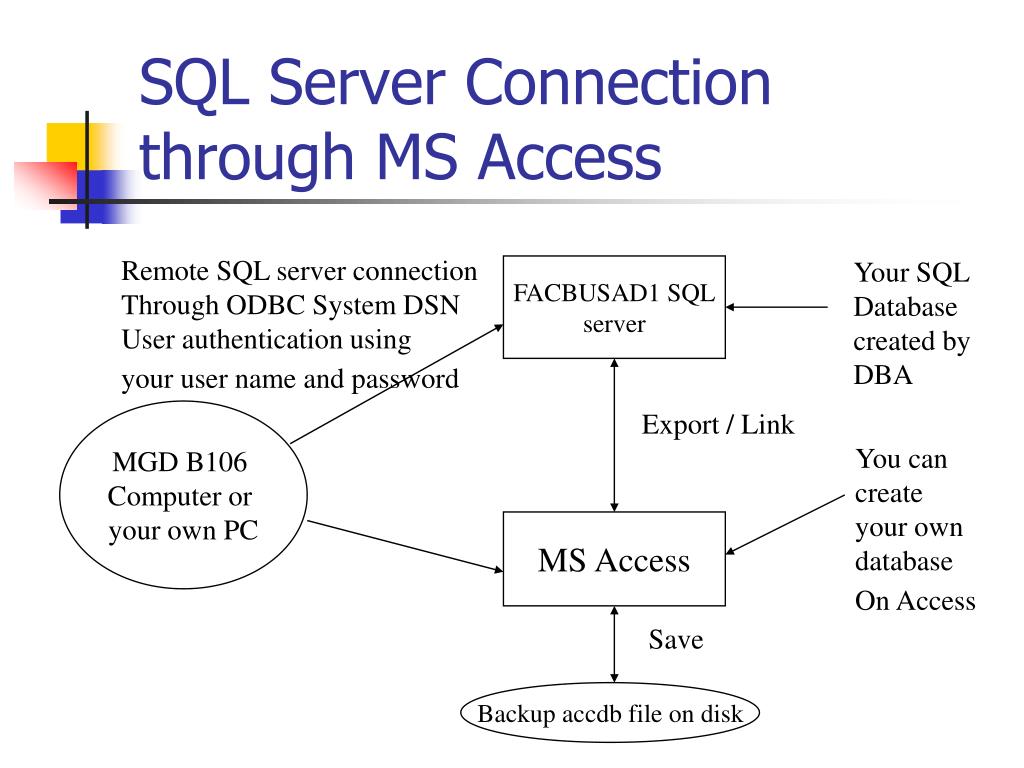 PPT Client/Server Database Tutorial PowerPoint Presentation, free