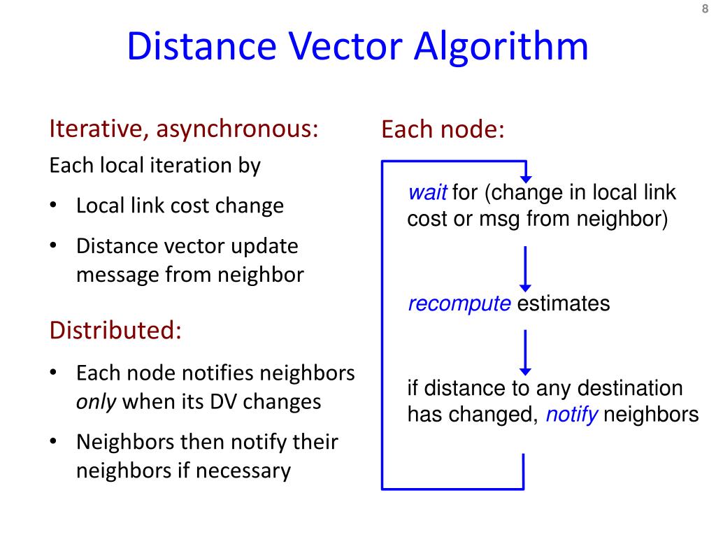 PPT DistanceVector and PathVector Routing Sections 4.2.2., 4.3.2, 4