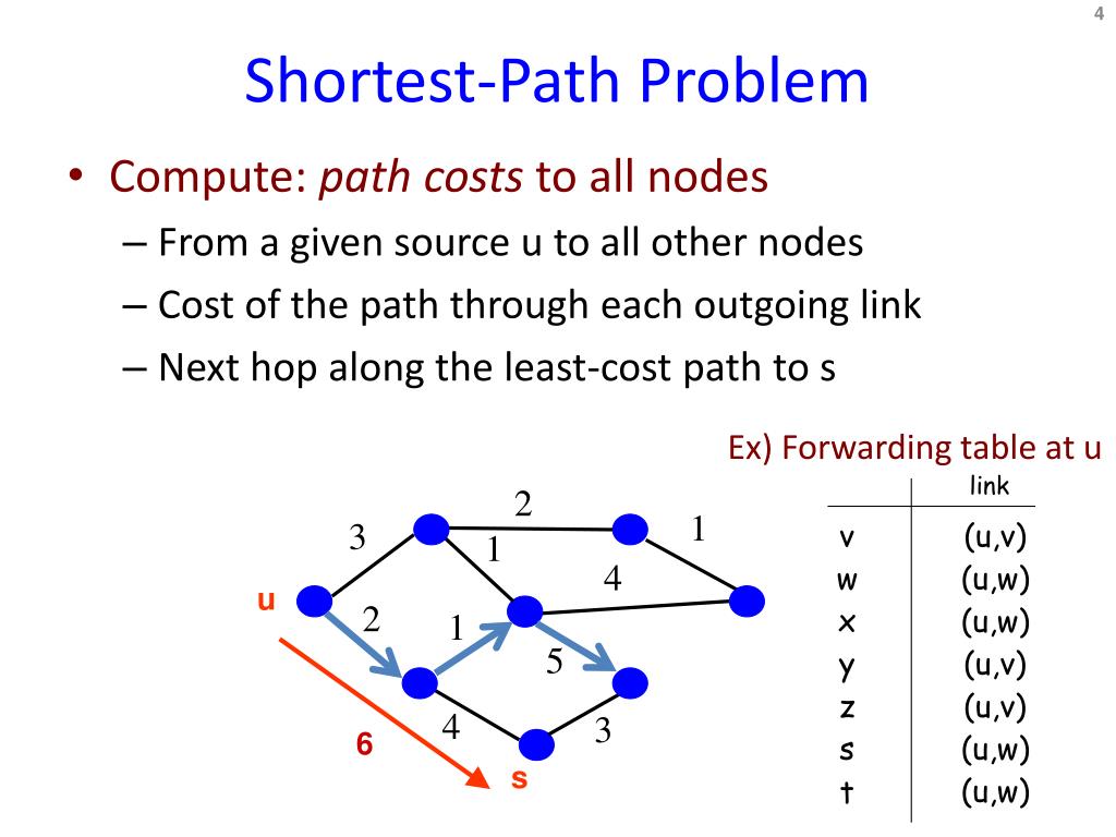 PPT DistanceVector and PathVector Routing Sections 4.2.2., 4.3.2, 4
