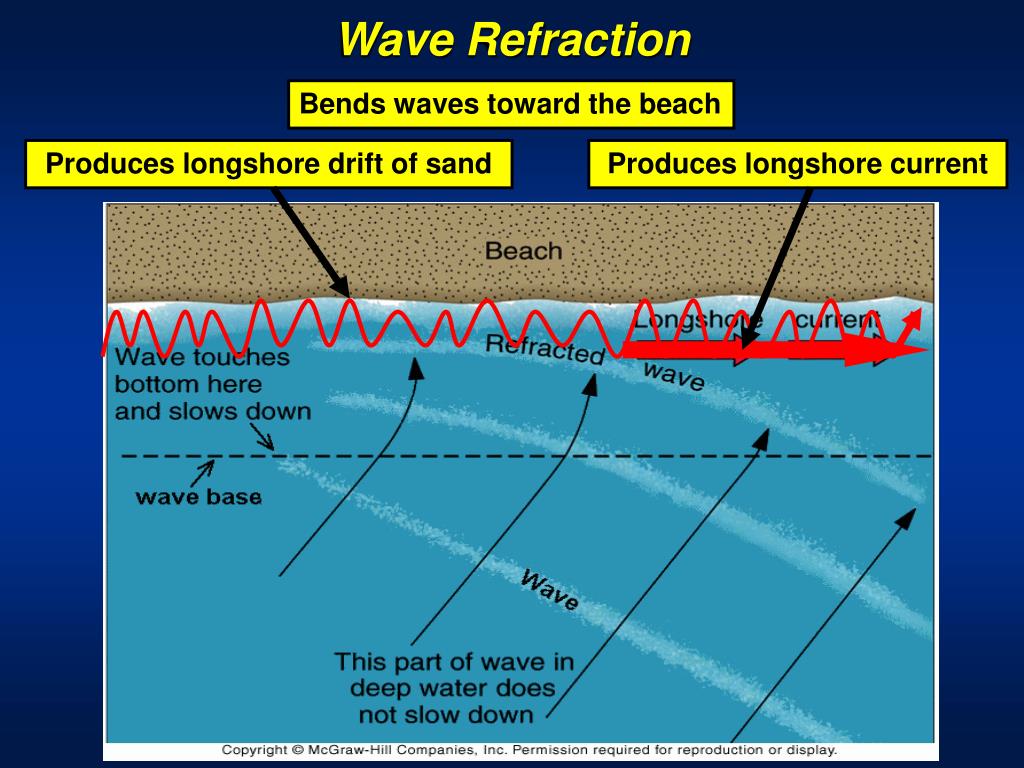 PPT A sandy beach PowerPoint Presentation, free download ID1815986