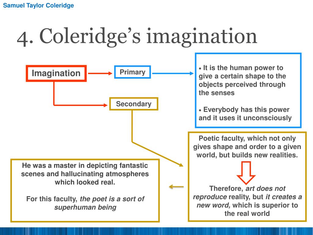 PPT Samuel Taylor Coleridge PowerPoint Presentation, free download ID1816655