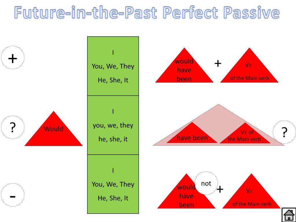 PPT Passive Voice PowerPoint Presentation, free download ID1818976