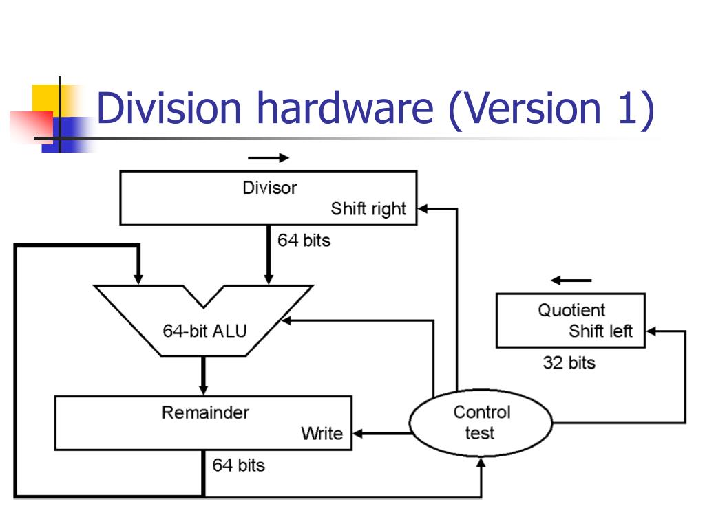PPT Division PowerPoint Presentation, free download ID1819530