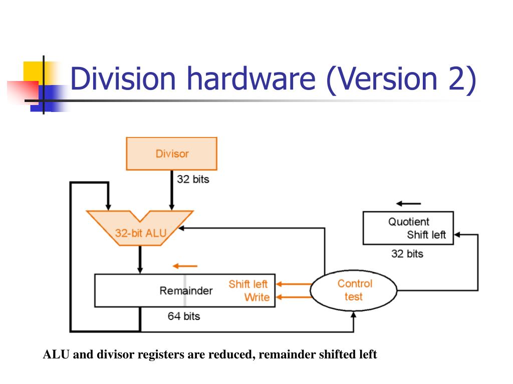 PPT Division PowerPoint Presentation, free download ID1819530