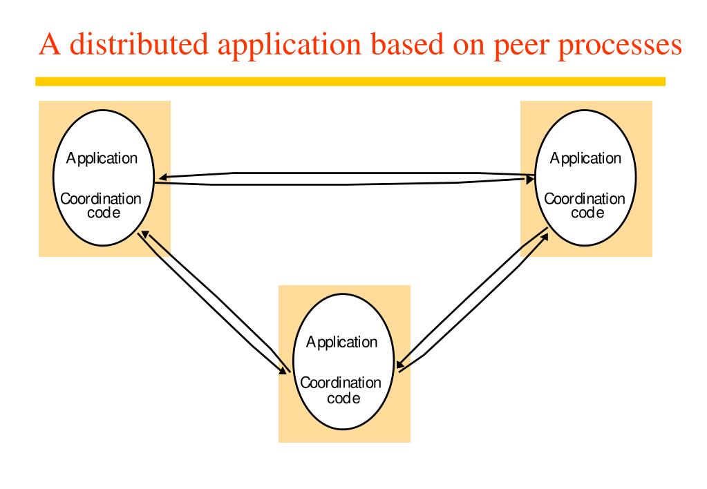 PPT Chapter Two Distributed System Models PowerPoint Presentation