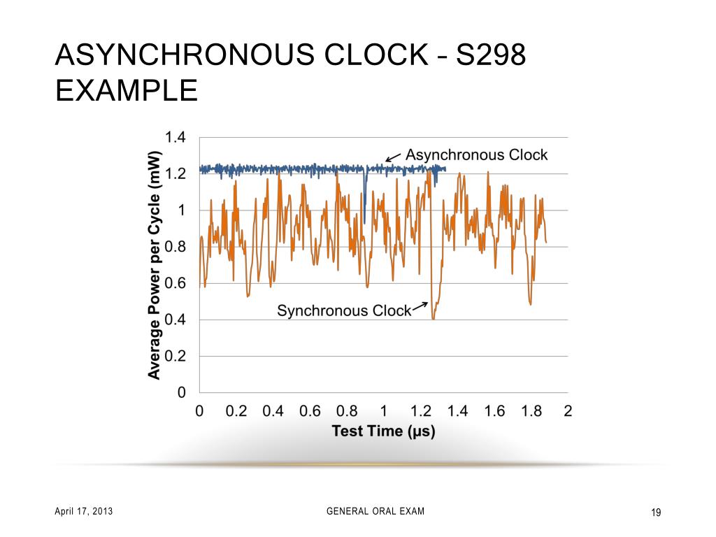PPT Reducing ATE Test Time BY Voltage and Frequency SCALING