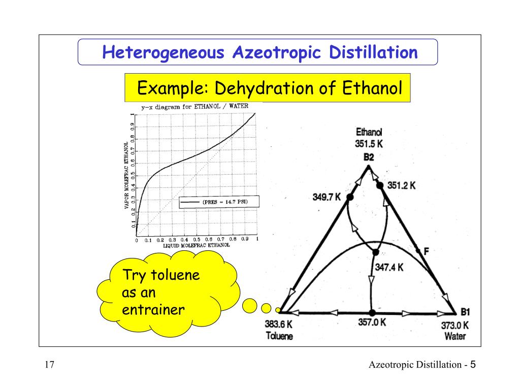 PPT - SEQUENCING OF AZEOTROPIC DISTILLATION COLUMNS PowerPoint