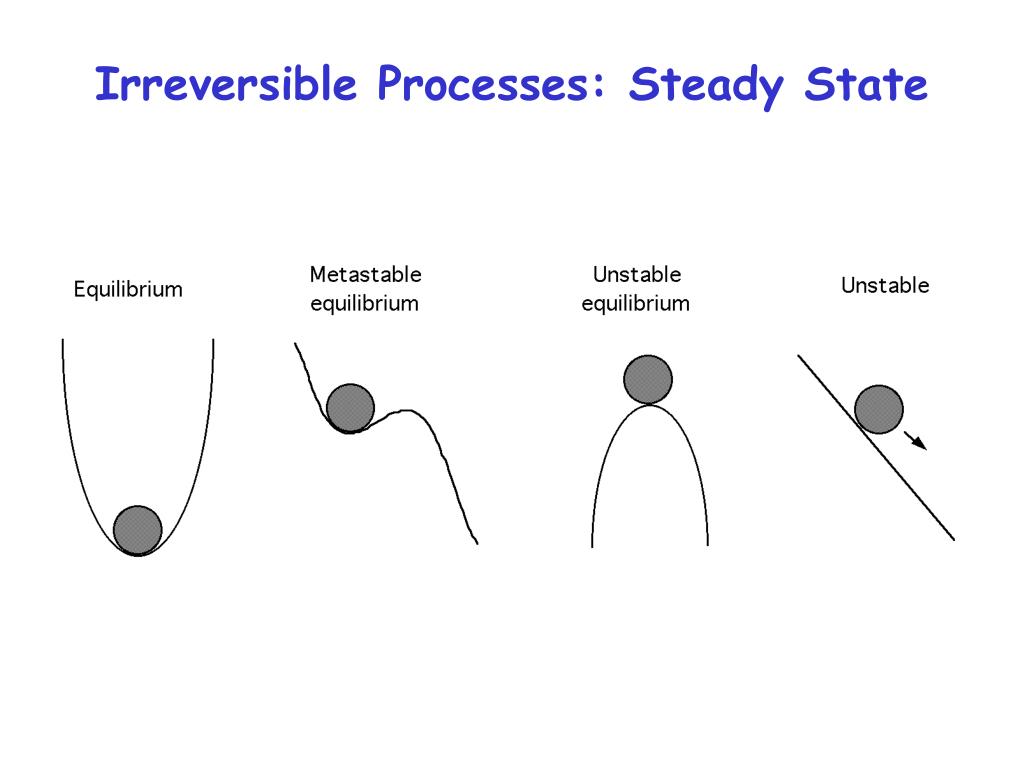 PPT - Thermodynamics of Irreversible Processes PowerPoint Presentation