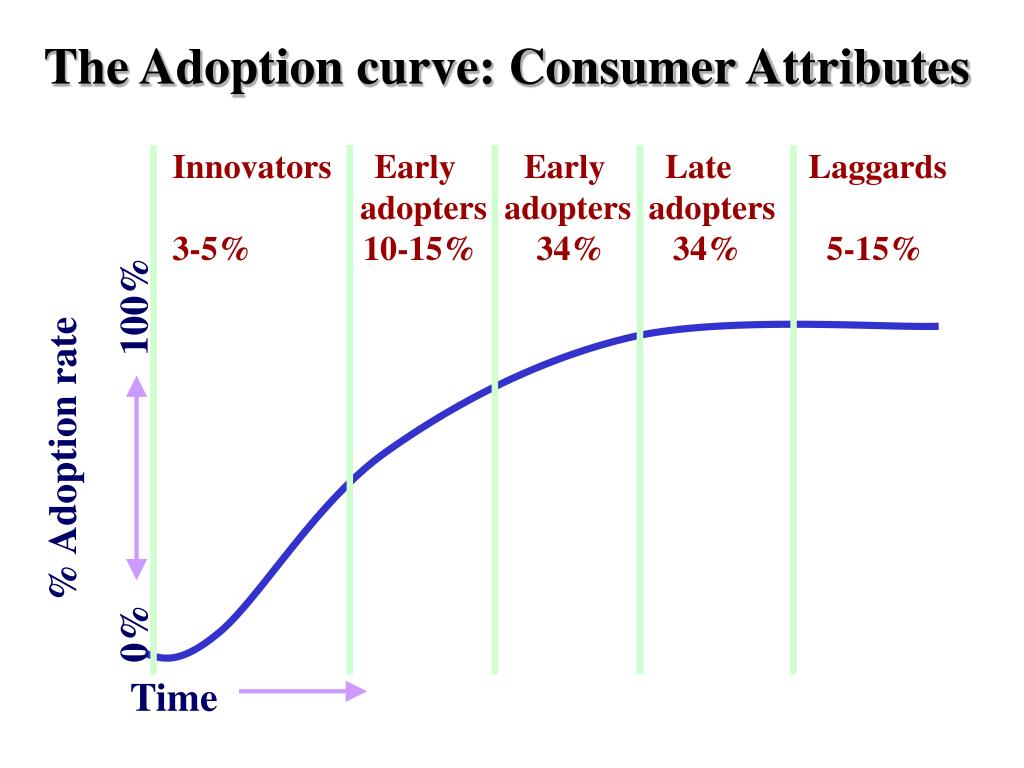 PPT Chapter 16 Consumer Behavior and Product Strategy PowerPoint
