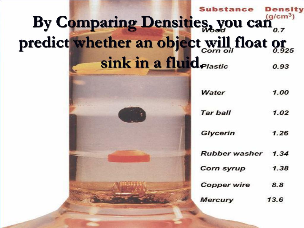 PPT Density & Buoyancy PowerPoint Presentation, free download ID
