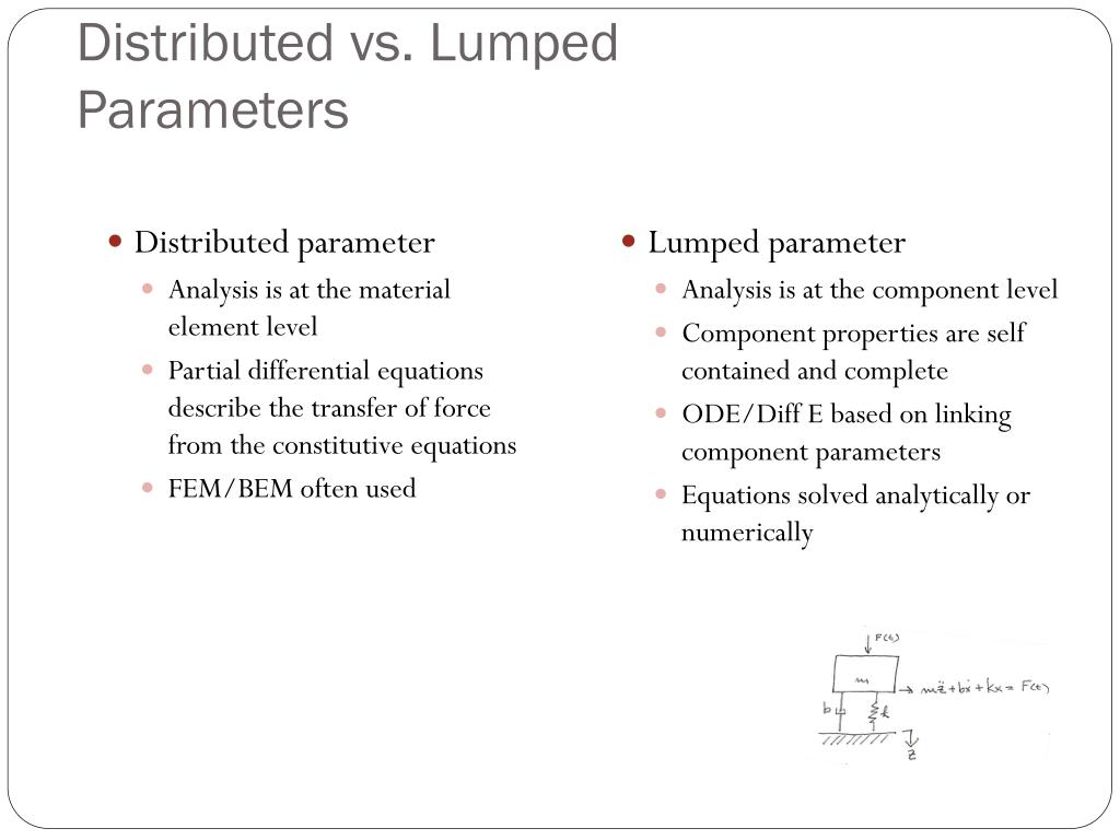 PPT Lumped Parameter Systems PowerPoint Presentation, free download