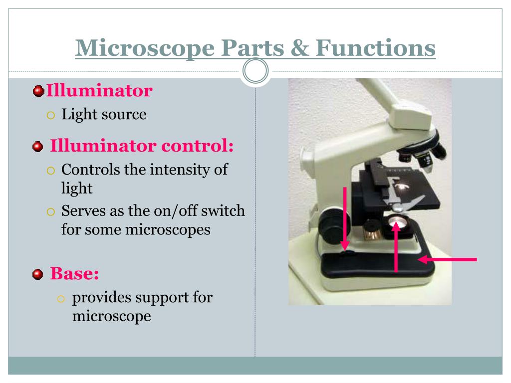 Microscope Parts Hs Code