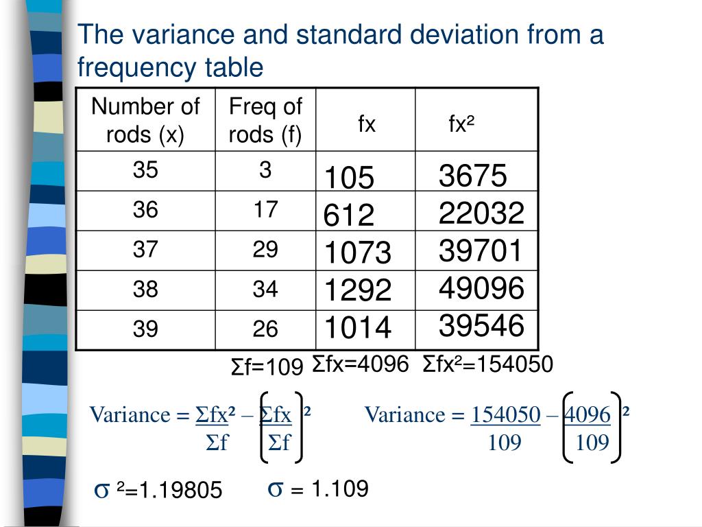 PPT S1 Measures of Dispersion The mean, variance and standard