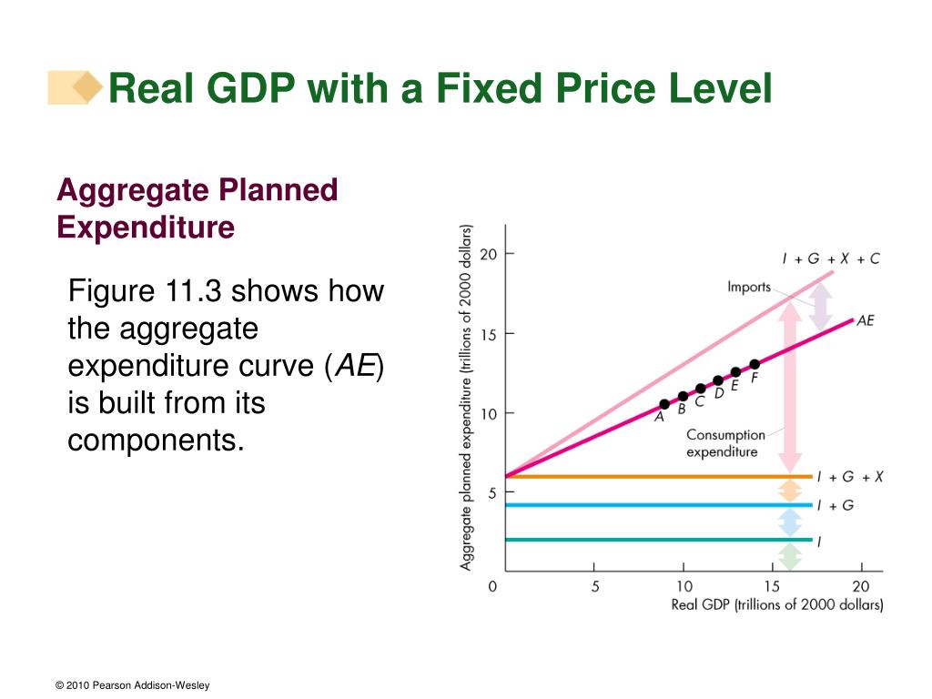 PPT Fixed Prices and Expenditure Plans PowerPoint Presentation, free
