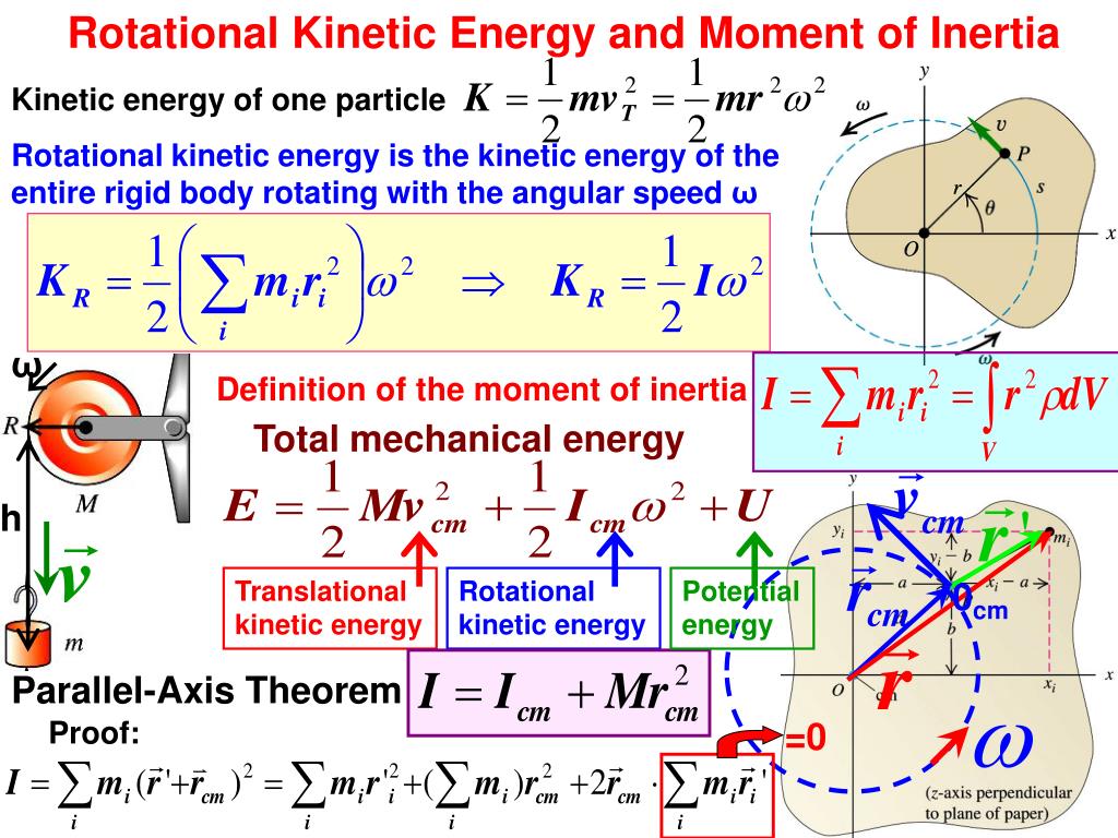 PPT Kinematics of Rotation of Rigid Bodies PowerPoint Presentation