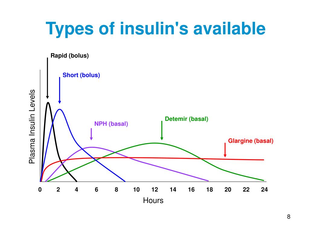 PPT Insulin PowerPoint Presentation, free download ID1822648
