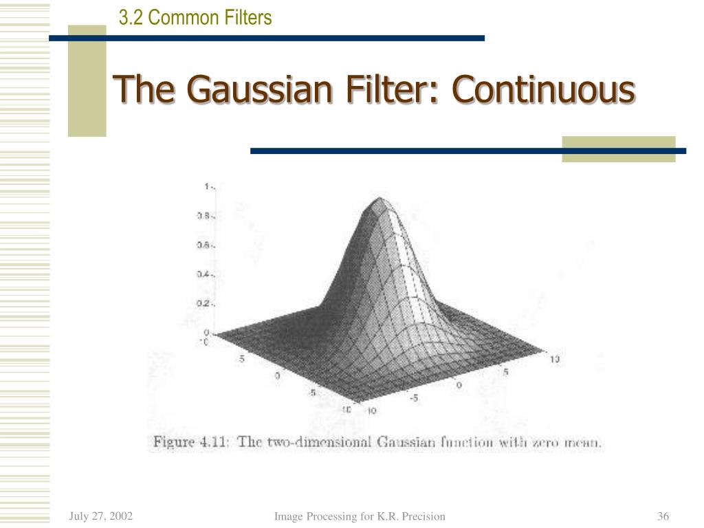 Gaussian Filter