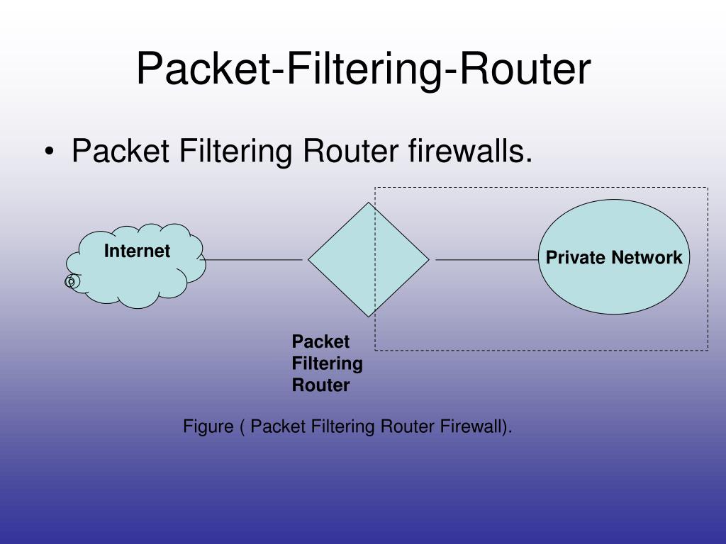 PPT Security Firewall PowerPoint Presentation, free download ID1822722