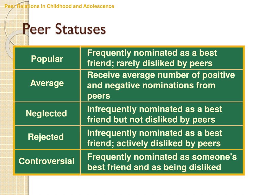 PPT Peer Influence PowerPoint Presentation, free download ID1822797