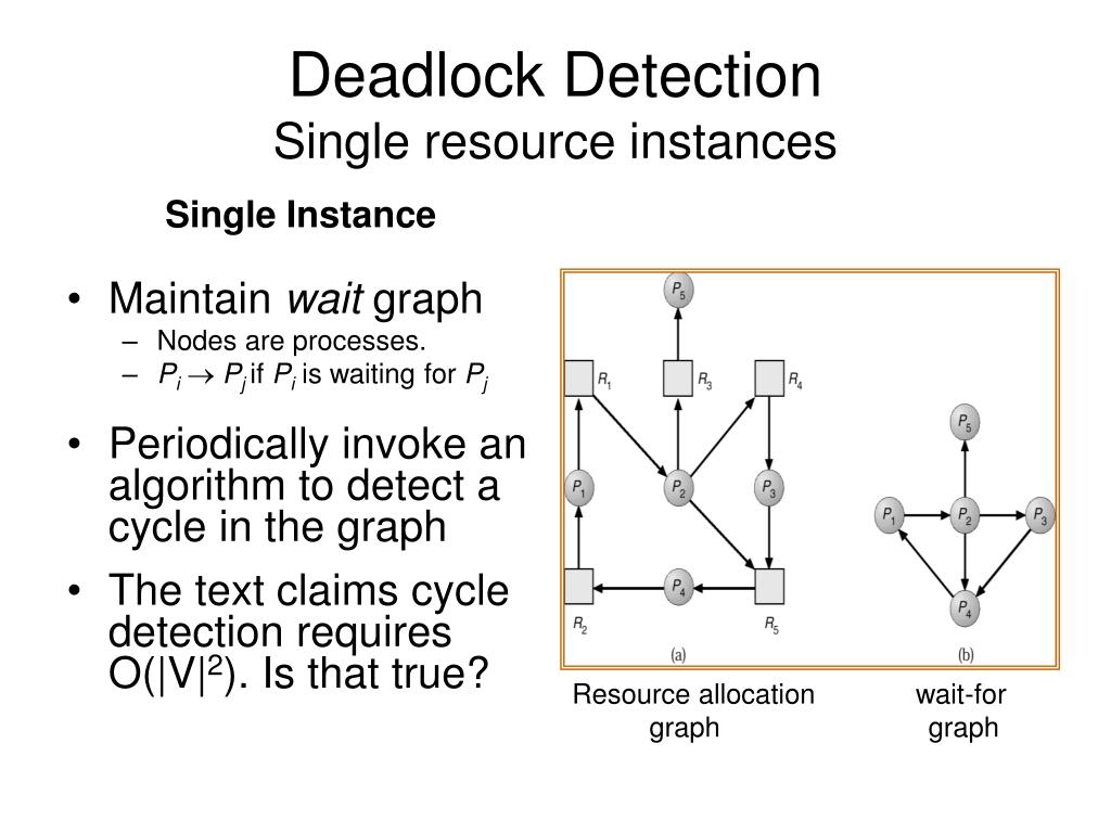 PPT Deadlock and Starvation PowerPoint Presentation, free download