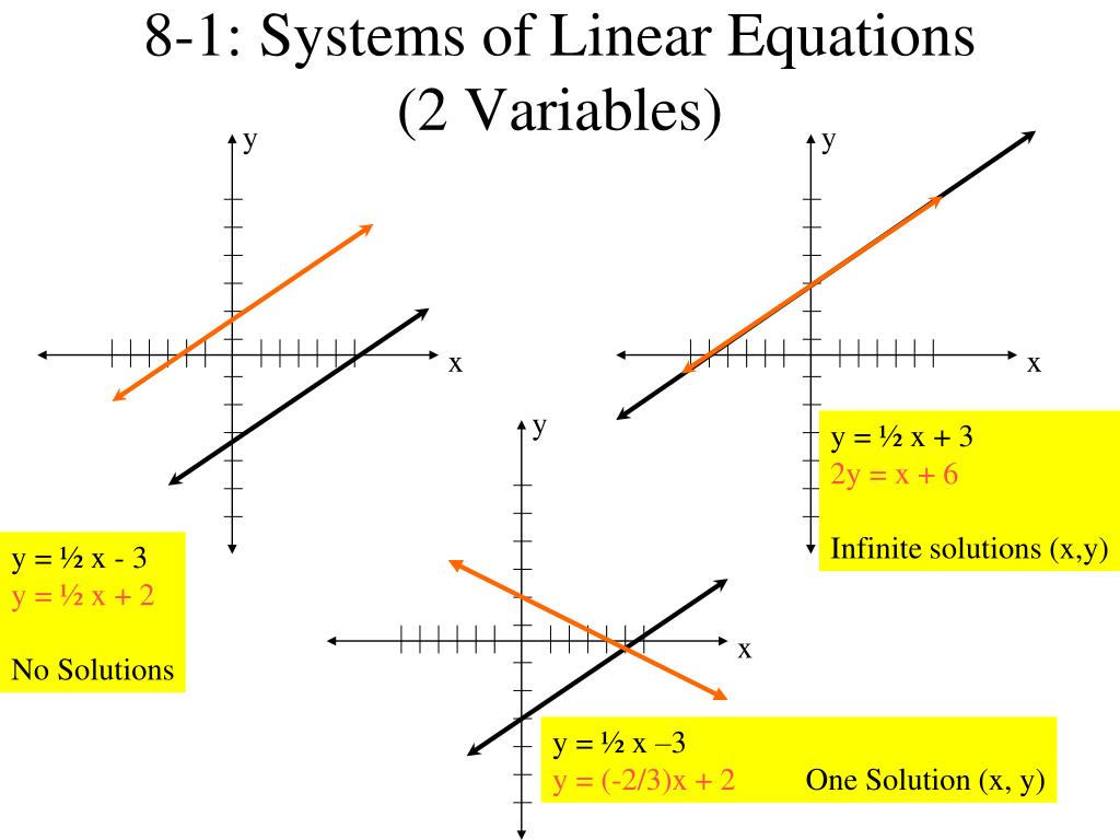 PPT 81 Systems of Linear Equations (2 Variables) PowerPoint