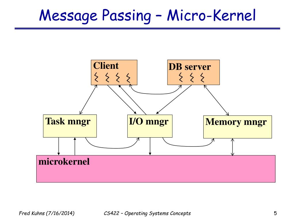 PPT Computer Systems and Device Management PowerPoint Presentation
