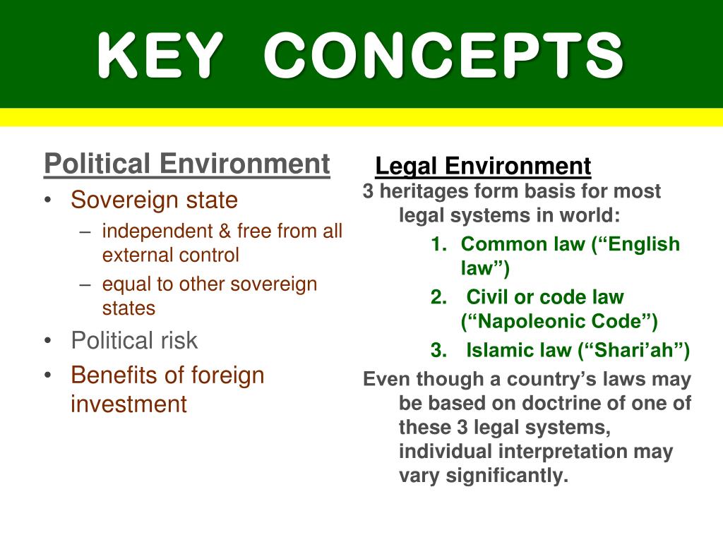 PPT Global Marketing Management Global Political & Legal Environment PowerPoint Presentation