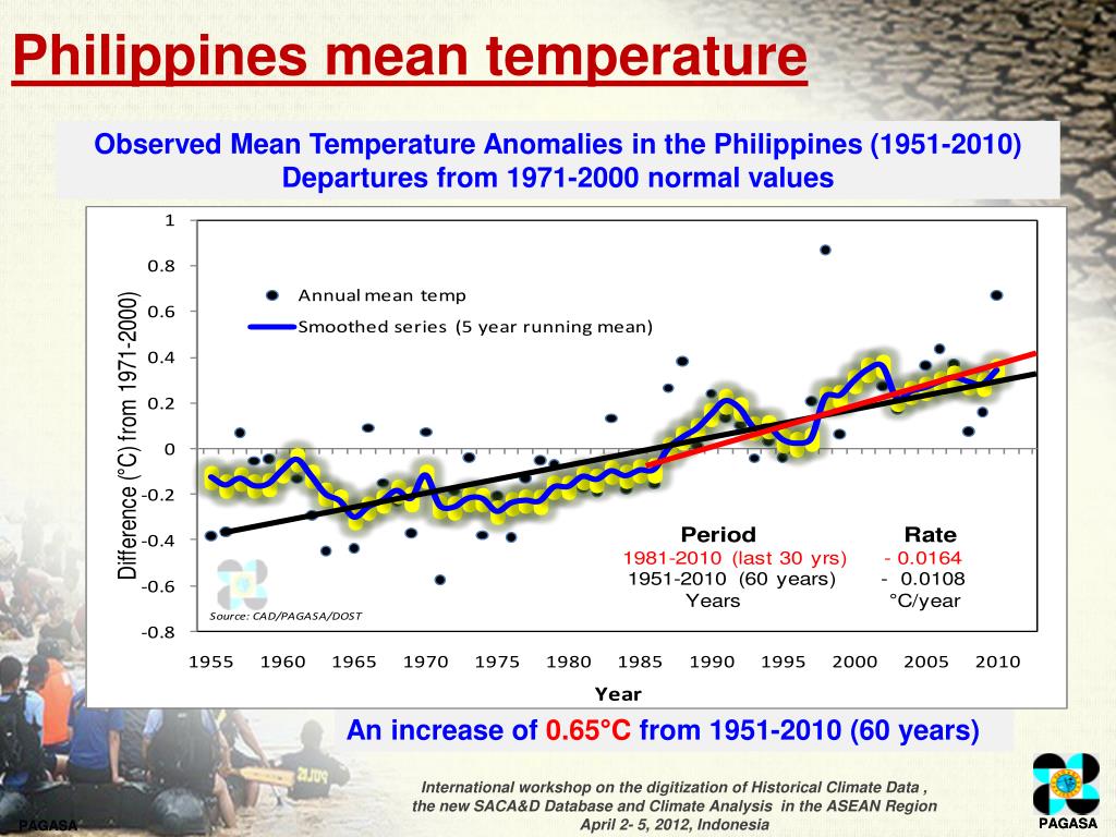 PPT Climate Trends in the Philippines PowerPoint Presentation, free download ID1824492