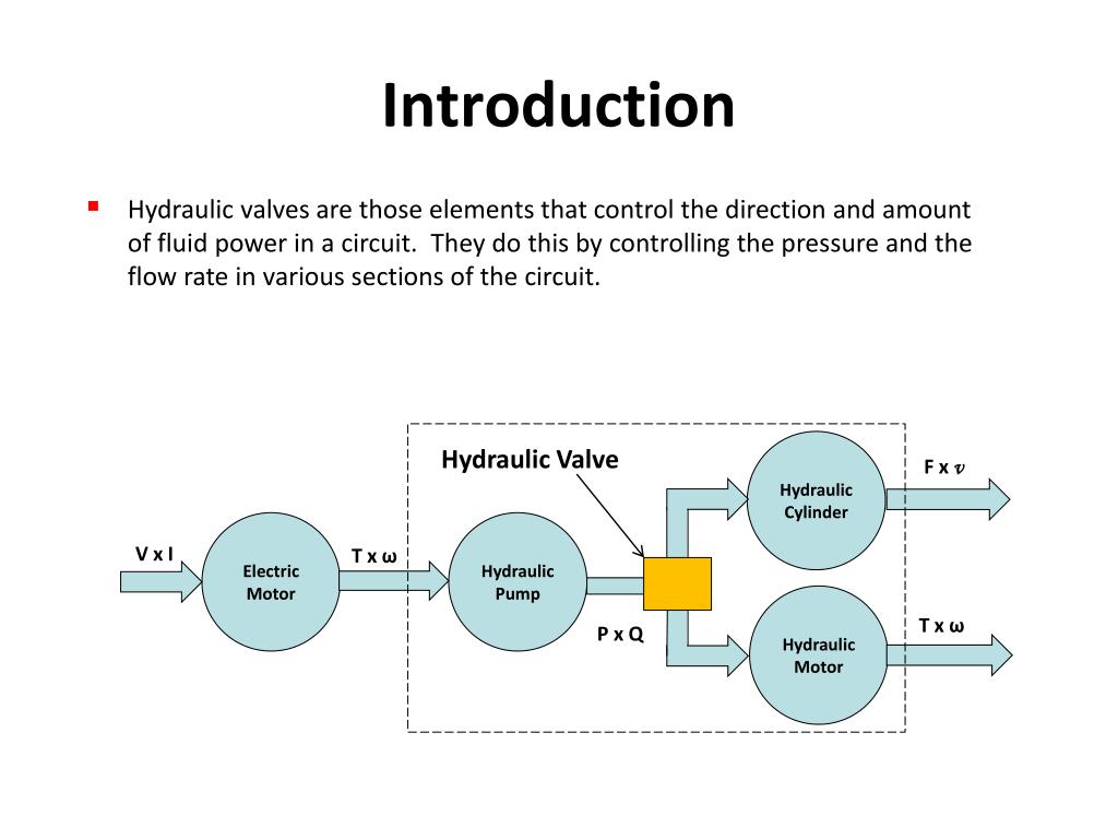 PPT Hydraulic Valves PowerPoint Presentation, free download ID1824713