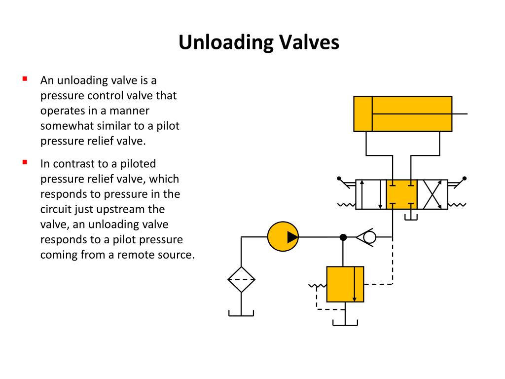PPT Hydraulic Valves PowerPoint Presentation, free download ID1824713