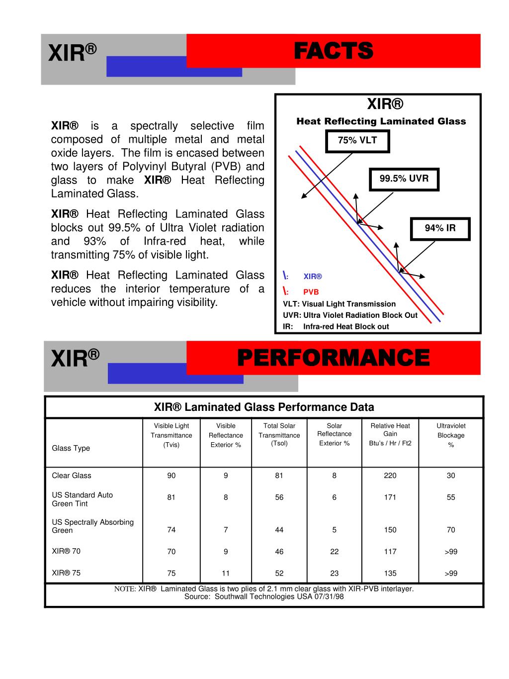 PPT XIR ® Heat Reflecting Laminated Glass PowerPoint Presentation