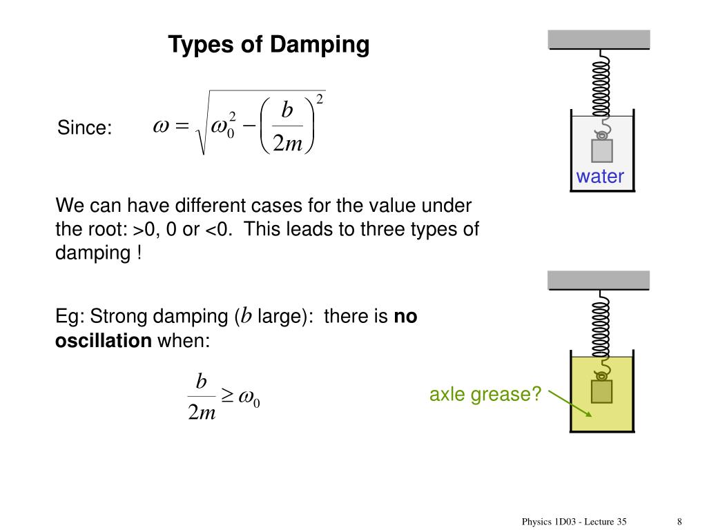 PPT Damped Oscillations PowerPoint Presentation, free download ID