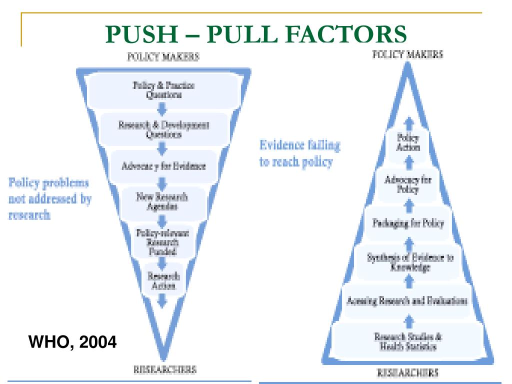 PPT KNOWLEDGE TO ACTION ACTION TO RESEARCH PowerPoint Presentation