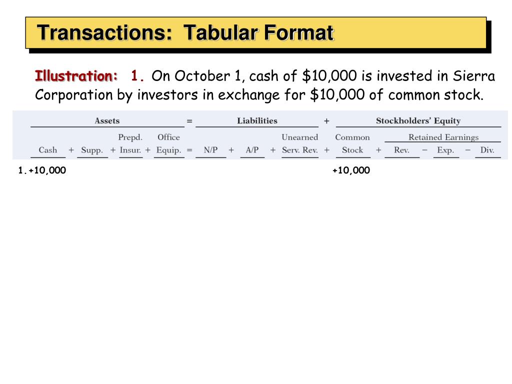 PPT The Accounting Information System & Cycle PowerPoint Presentation
