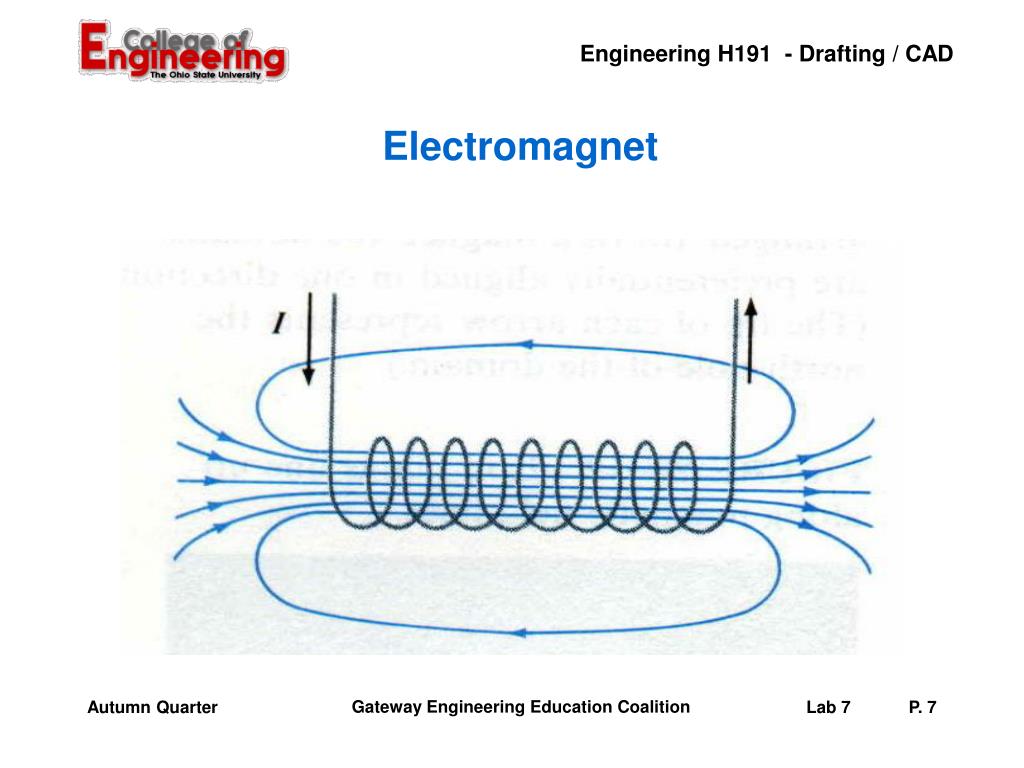 PPT DC Motors PowerPoint Presentation, free download ID1826921