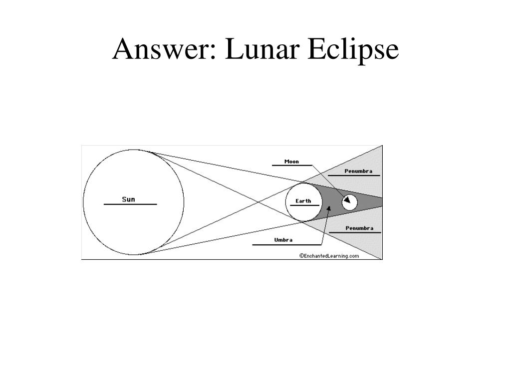 PPT Solar and Lunar Eclipses PowerPoint Presentation, free download